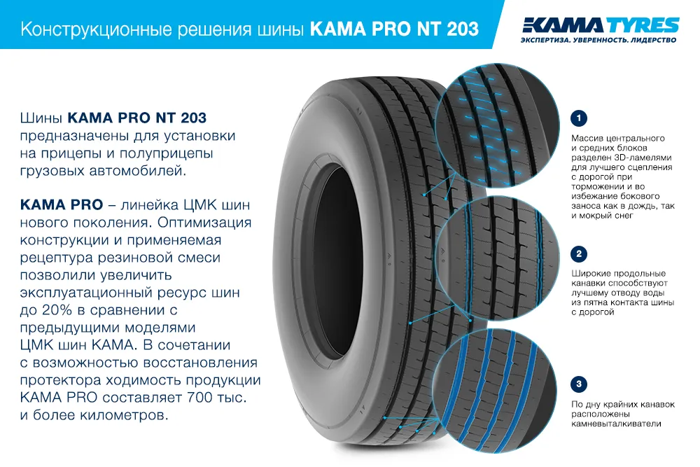 ЦМК шины KAMA PRO NT 203 385/65 R22.5 в Туране